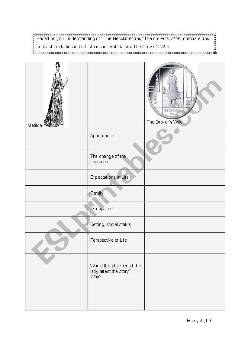 Literature- Characters worksheet