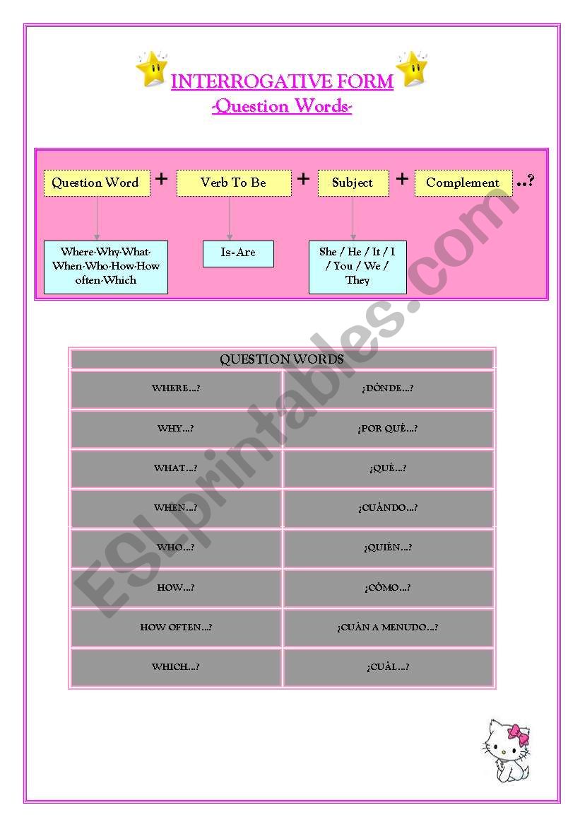 INTERROGATIVE FORM -question word-PRESENT SIMPLE