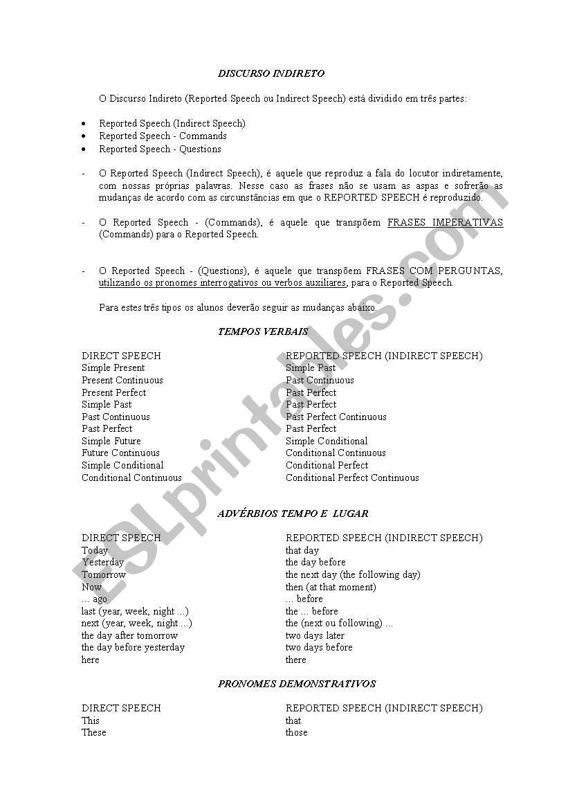 Reported Speech worksheet