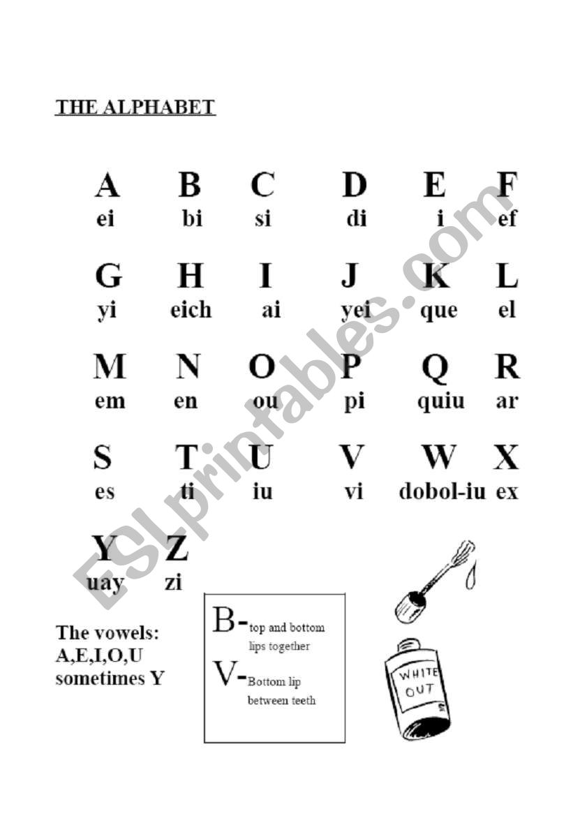 the alphabet worksheet