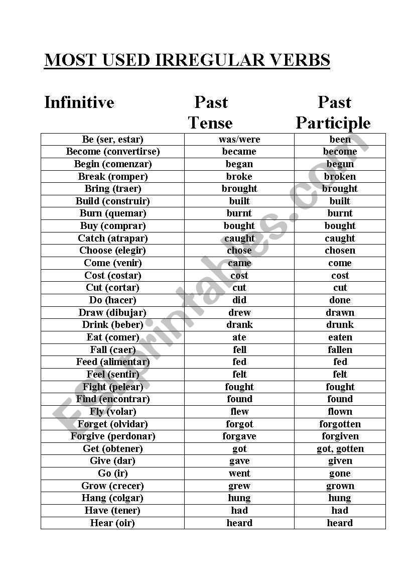 Most used irregular Verbs worksheet