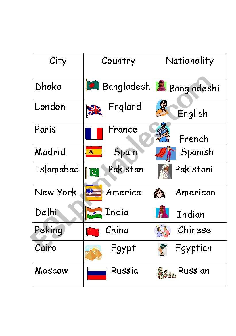 Flags , countries, capital cities - ESL worksheet by FBailey