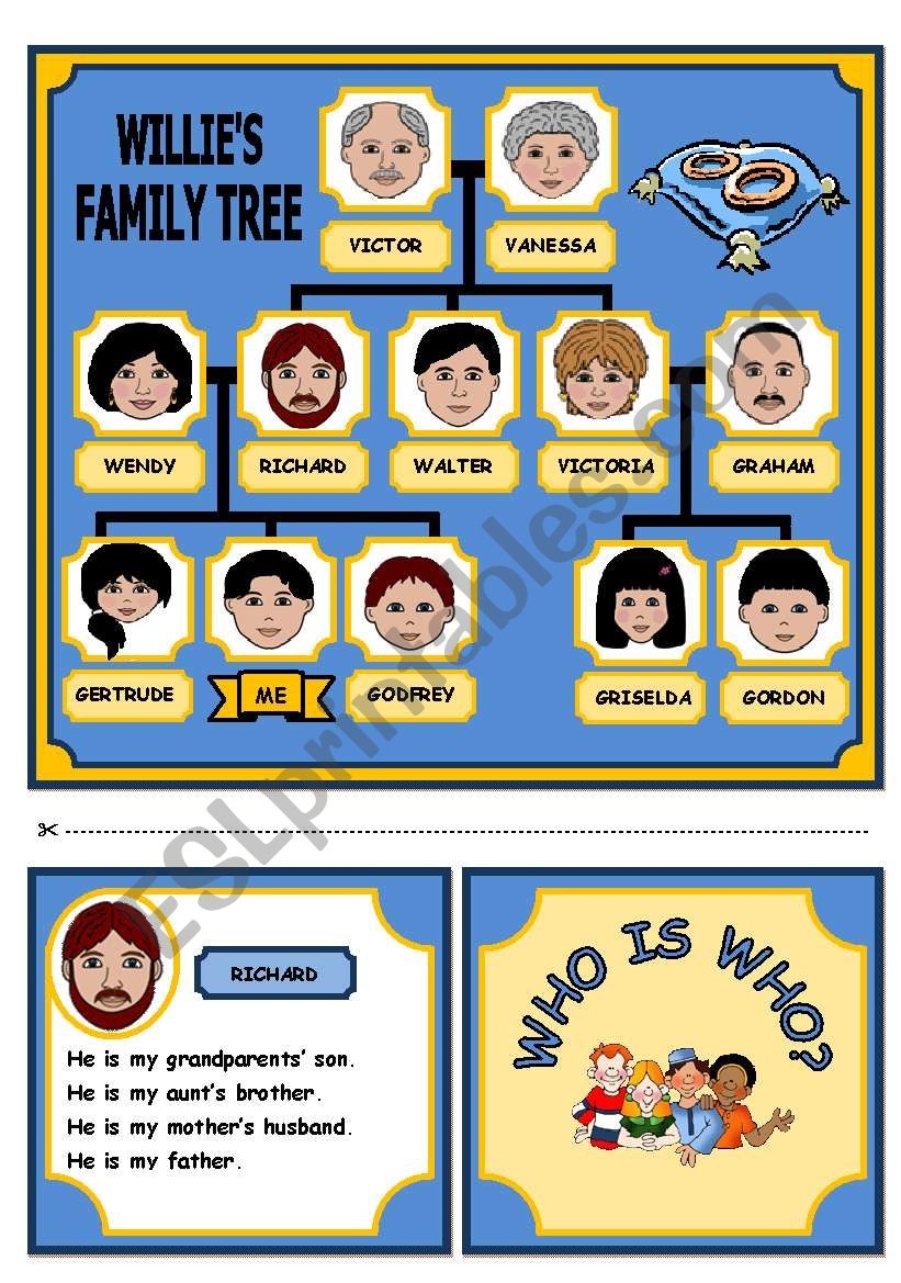 WHO IS WHO? FAMILY GAME (PART 1)