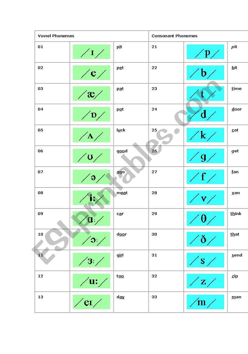 The Phoneme Chart worksheet