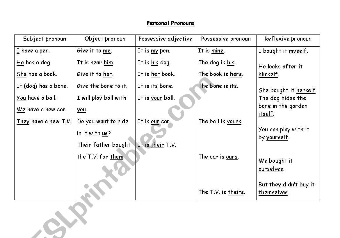 personal pronouns worksheet