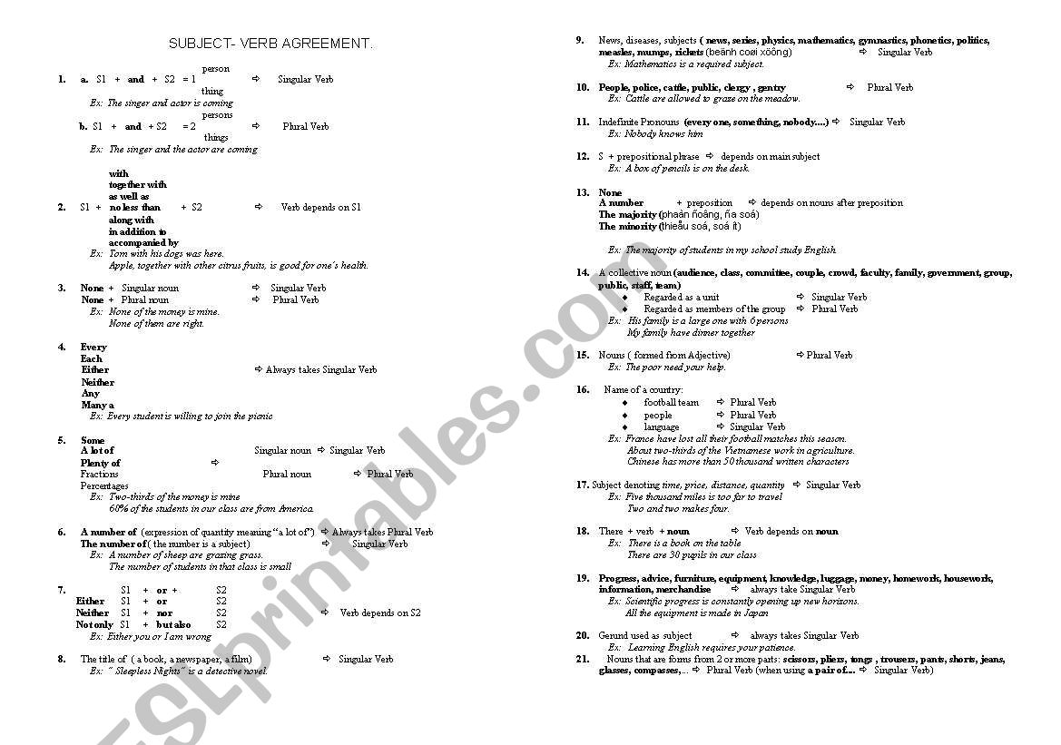 subject and verb agreement worksheet