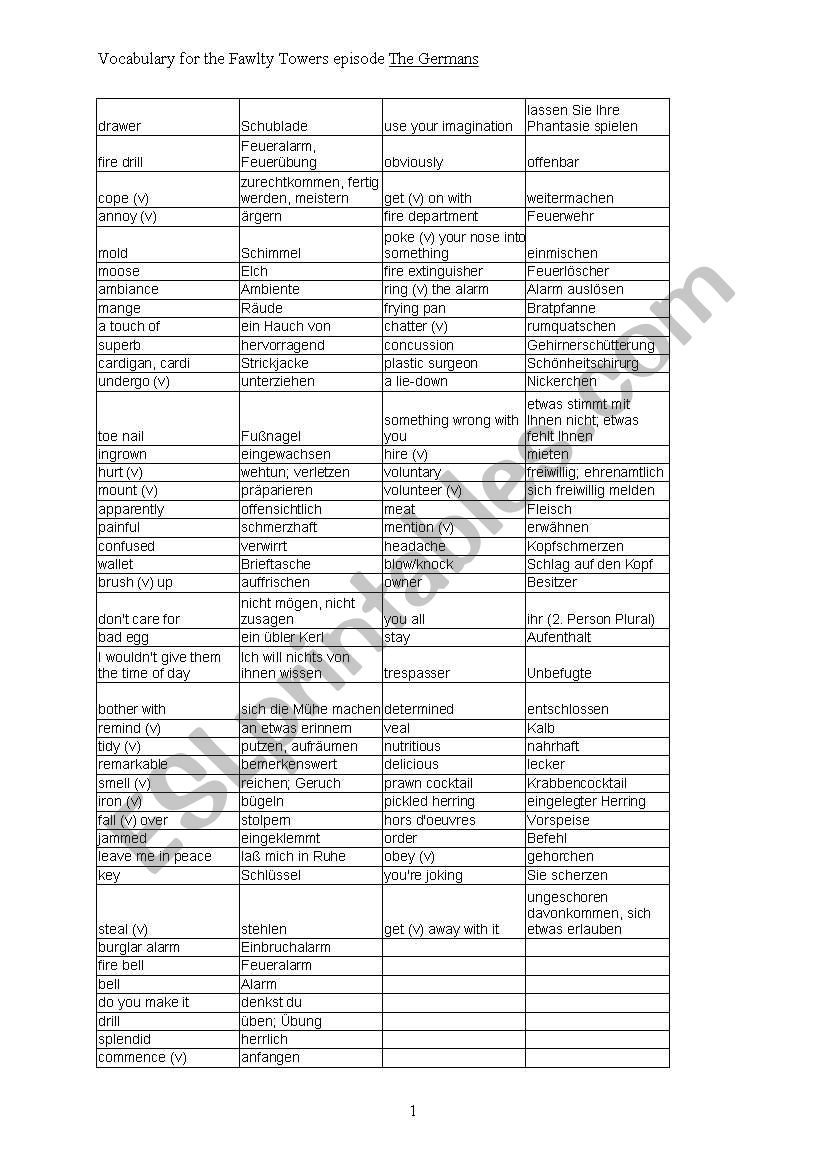 Fawlty Towers Vocabulary list for episode The Germans 