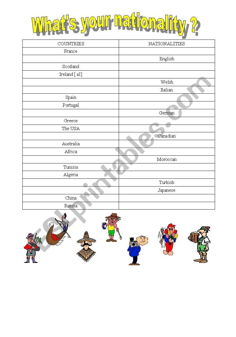 Countries and nationalities worksheet