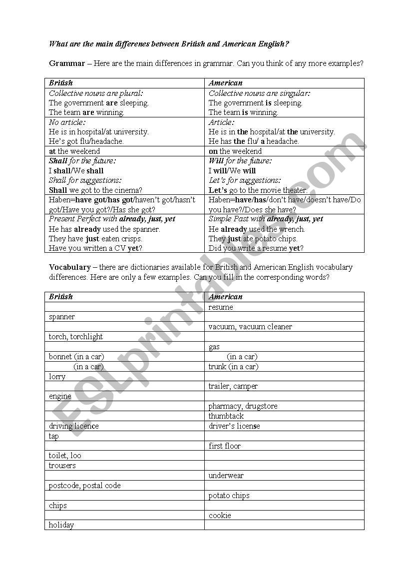 Basic Differences between British and American English