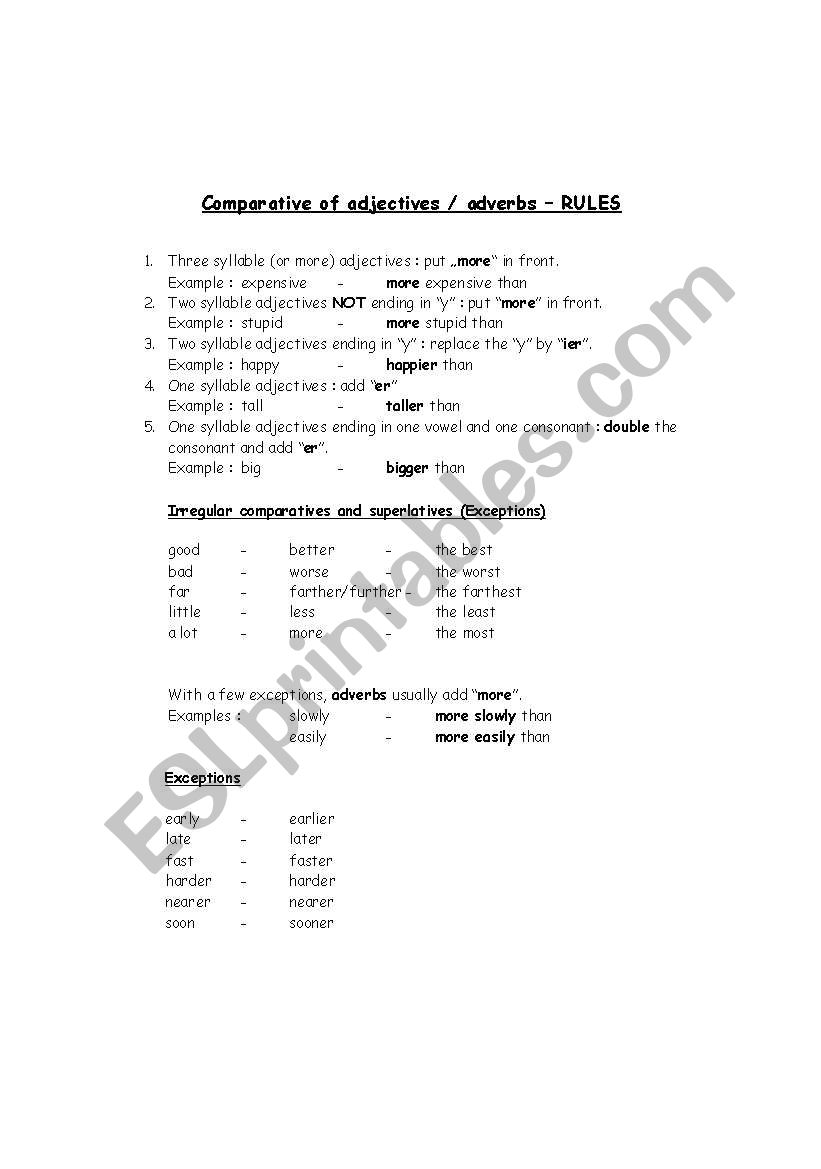 Comparative of adjectives/adverbs - Rules