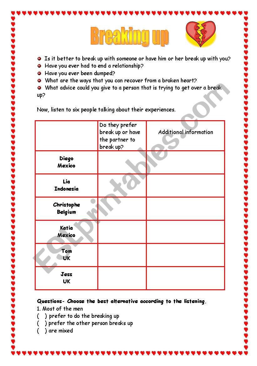 Listening & Speaking activity -Breaking up