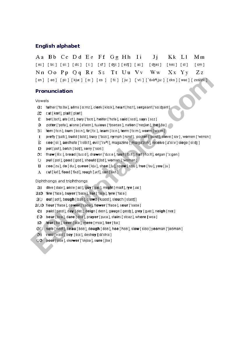phonetics basics worksheet