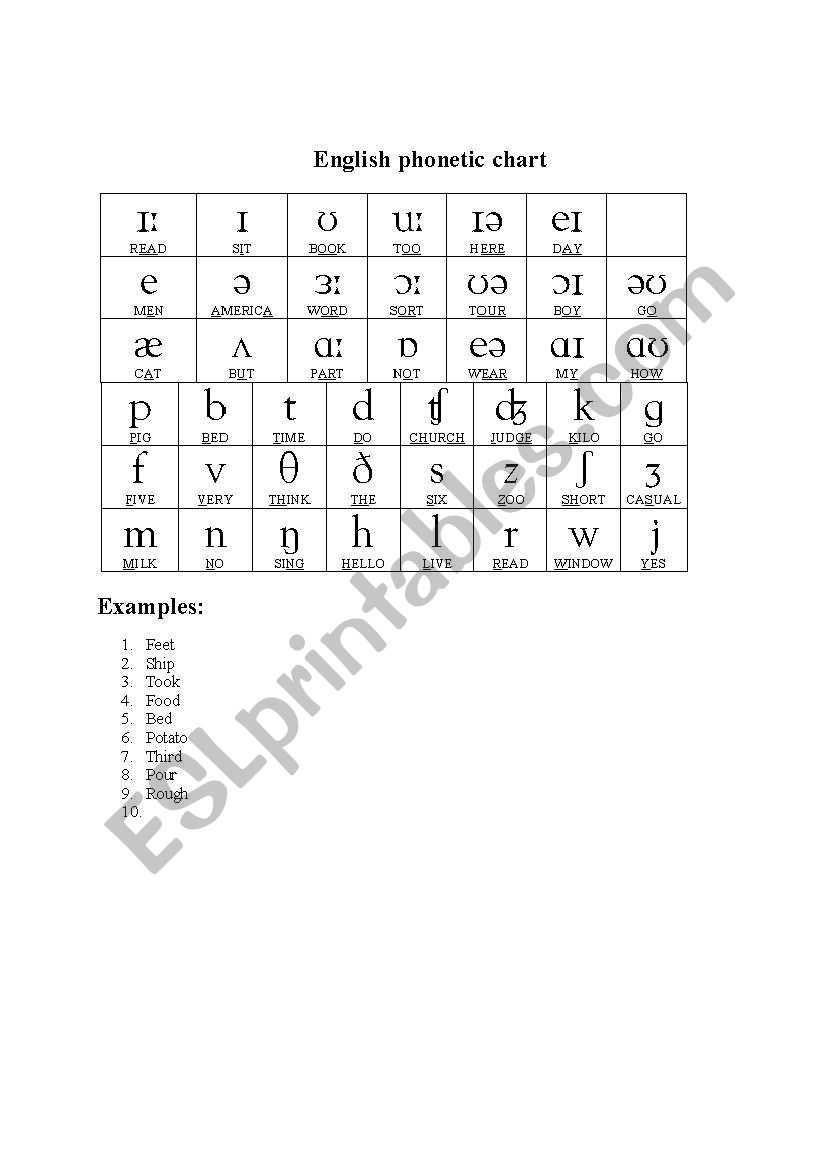 english phonetic chart worksheet