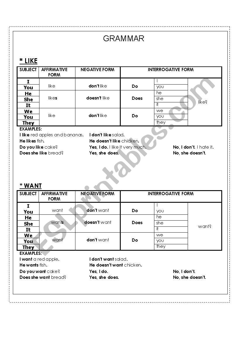 LIKE AND WANT  worksheet