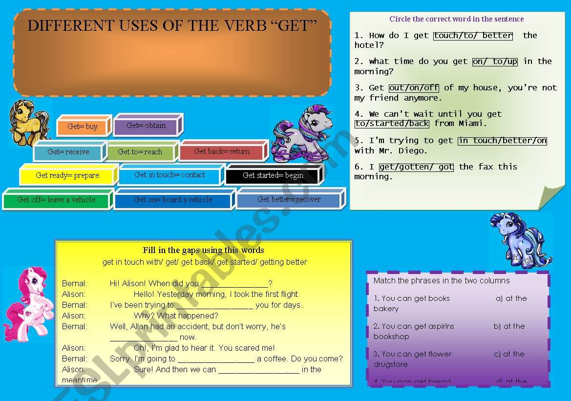 Different uses of the verb 