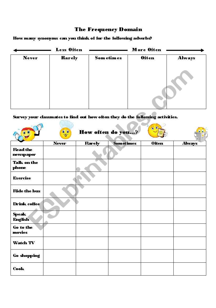 How often do you...? Survey worksheet