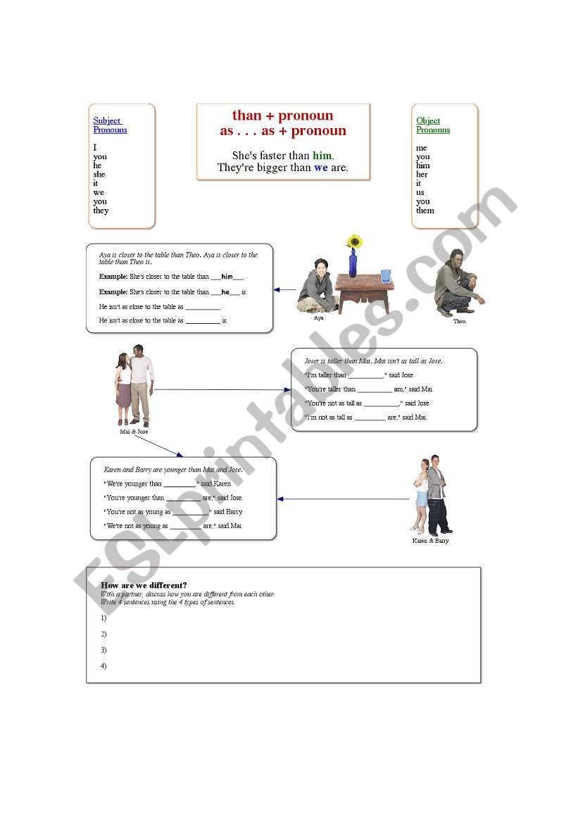 than + pronoun; as ... as + pronoun