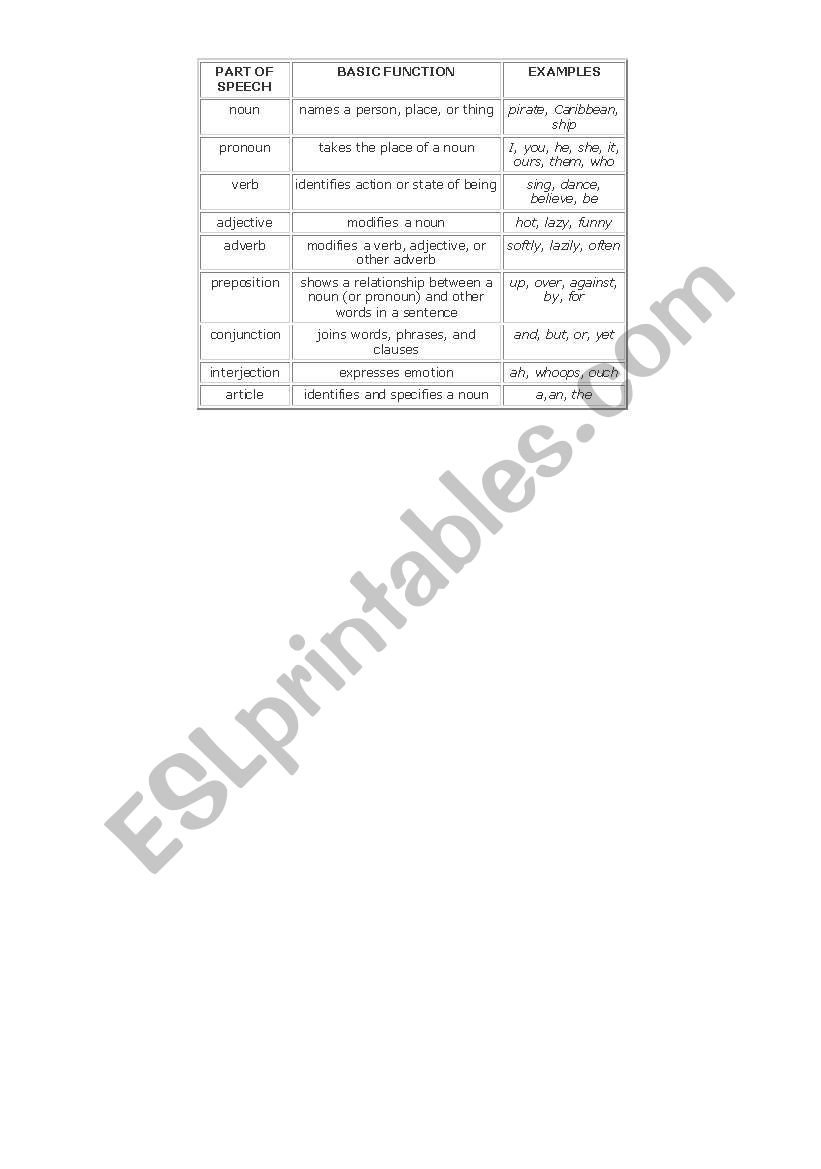 Part of speech worksheet