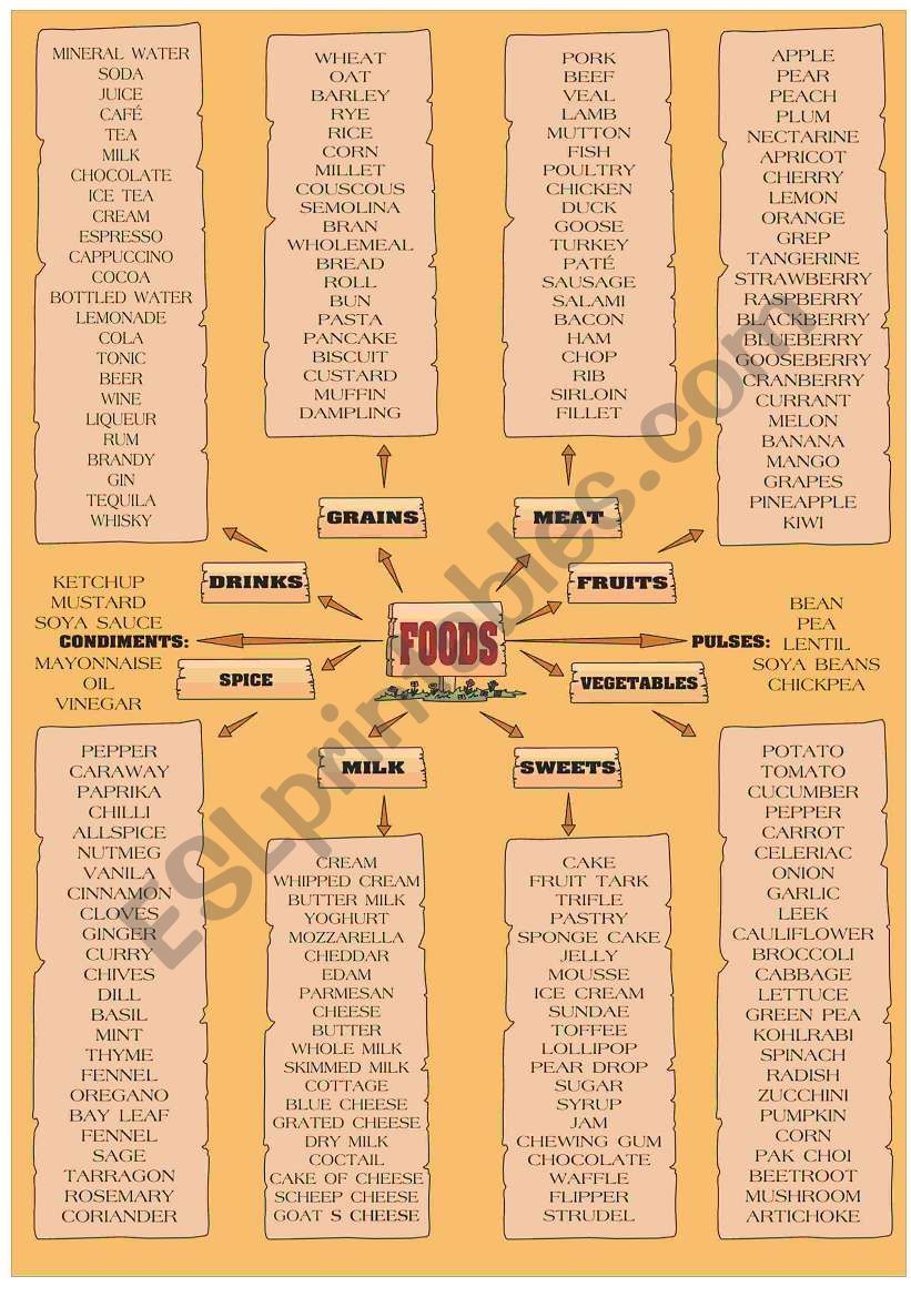 WORD MAP FOODS worksheet