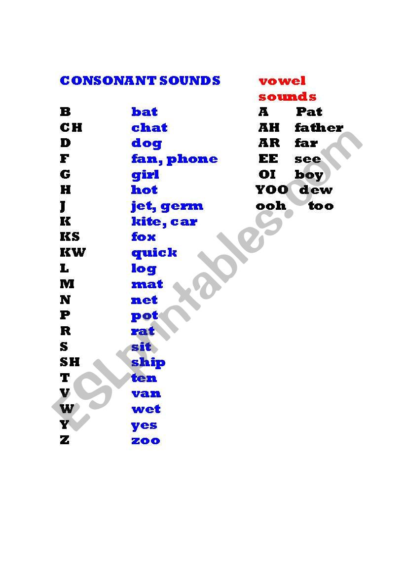 consonant and vowel sounds worksheet
