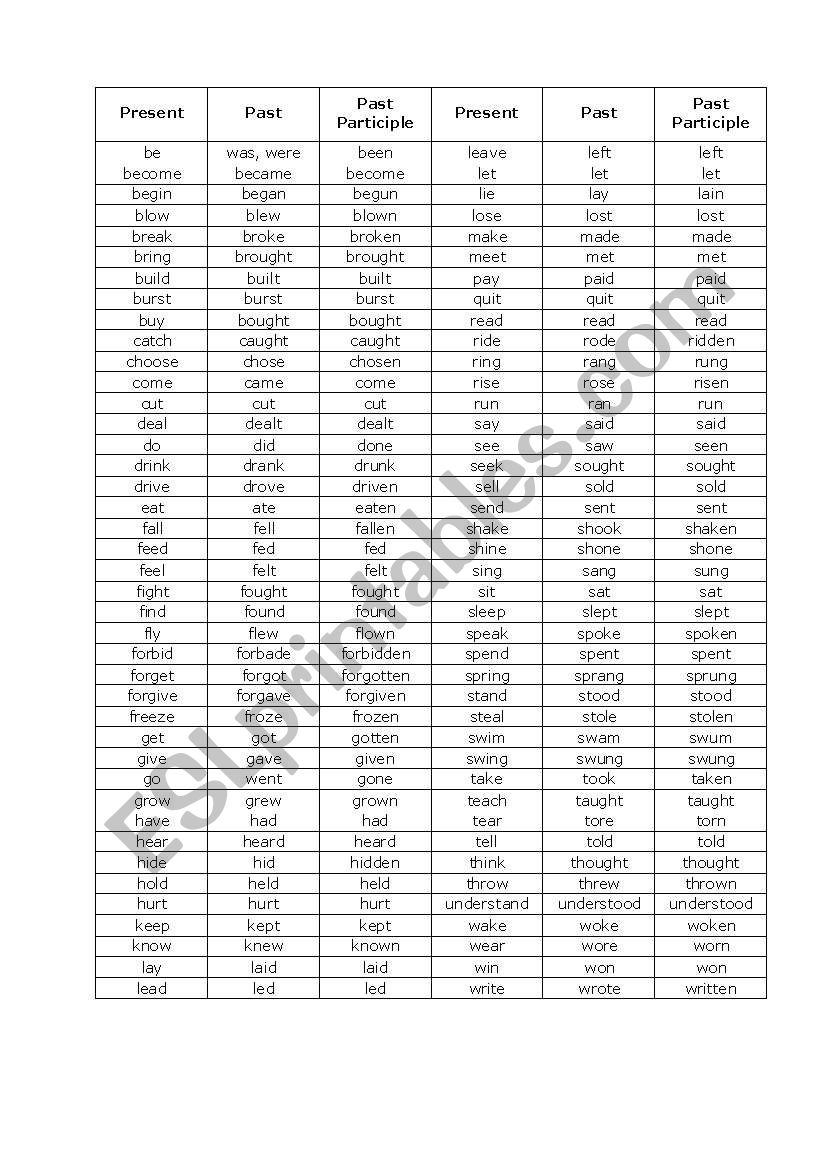 Irregular Verbs (Basic List) worksheet
