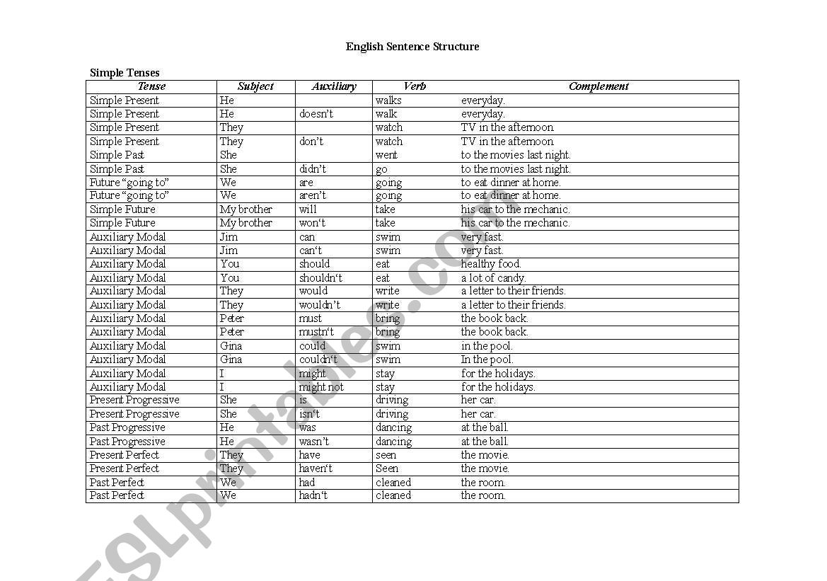 Grammar tenses worksheet