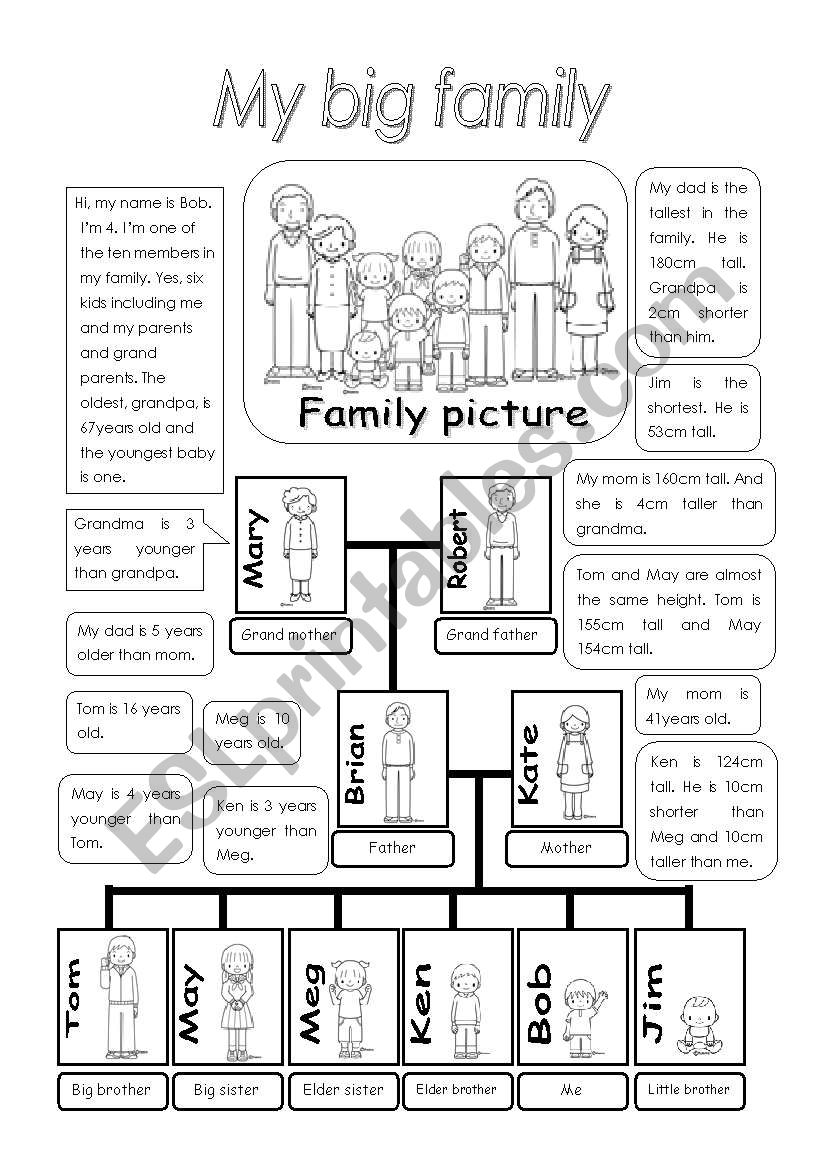 Family tree with comparatives and superlatives