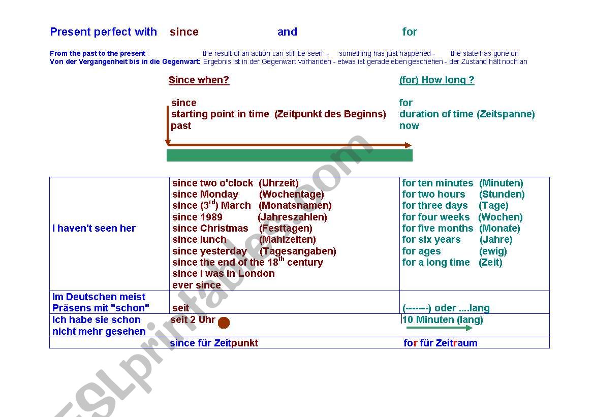 Present perfect tense worksheet