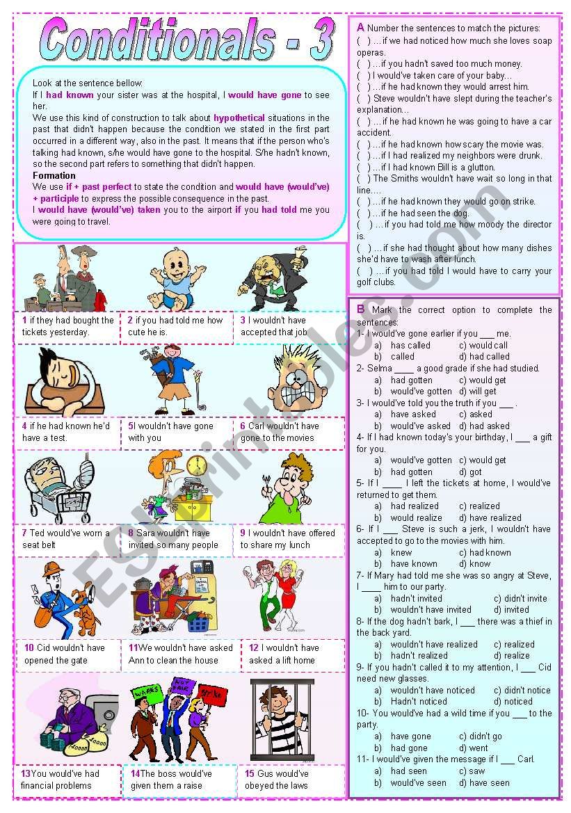 Conditionals - 3 (Grammar Guide and Exercises)