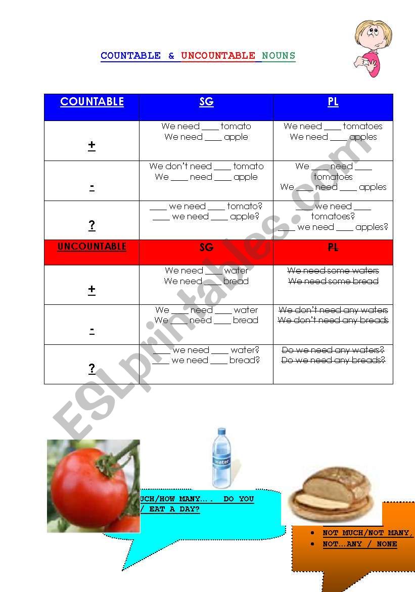 COUNTABLE AND UNCOUNTABLE NOUNS