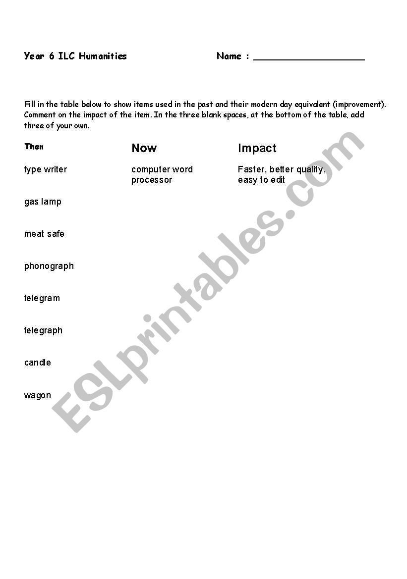 Inventions and Impacts worksheet