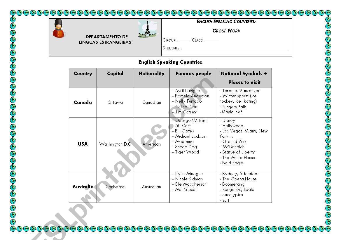 English Speaking Countries - solutions