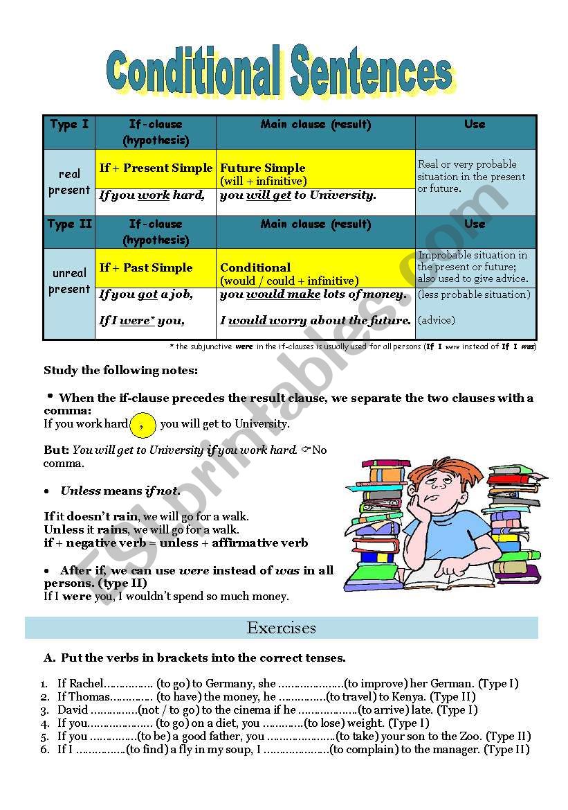 Conditional Sentences 2 - Types 1 and 2 