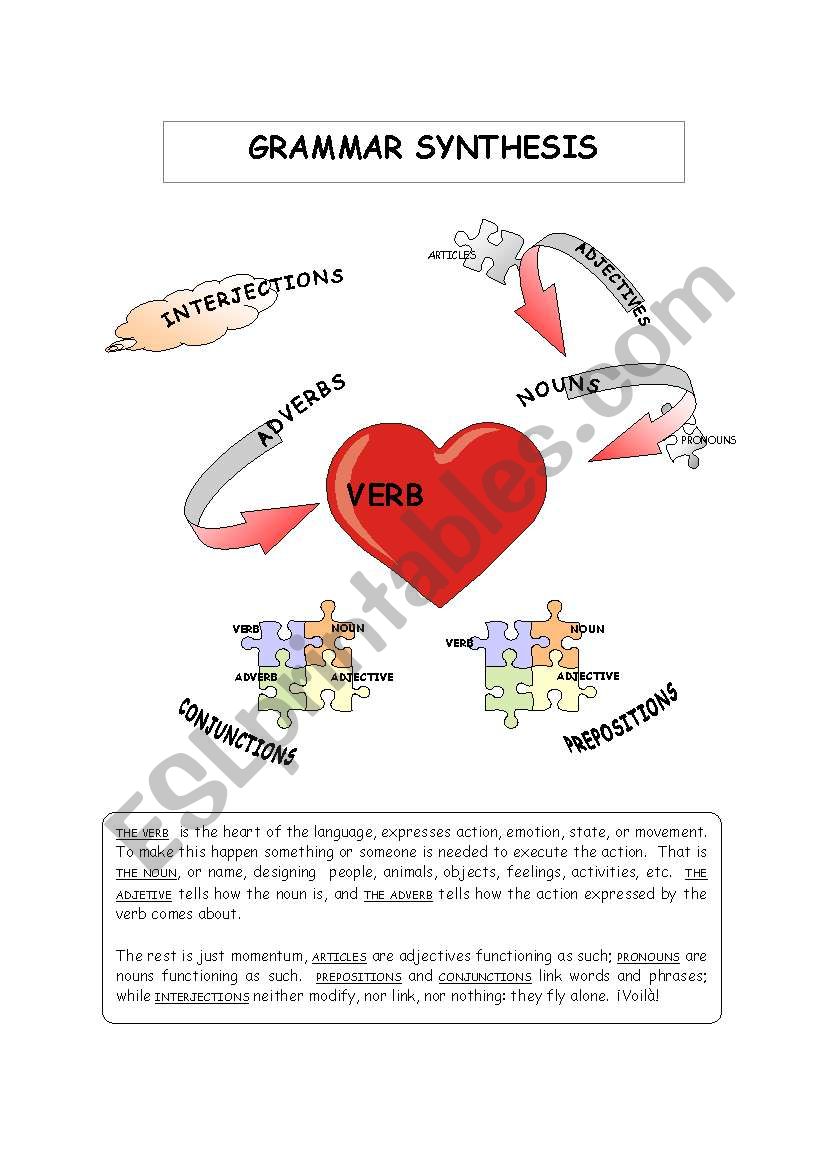 GRAMMAR SYNTHESIS worksheet