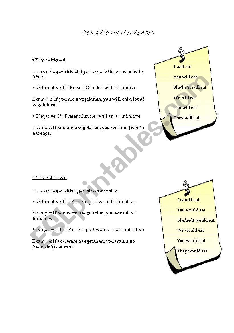 Conditional Sentences worksheet