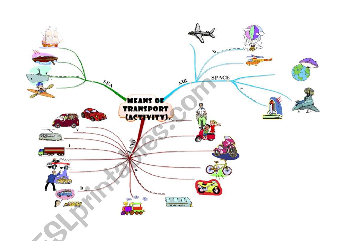 Means of transport (2) worksheet