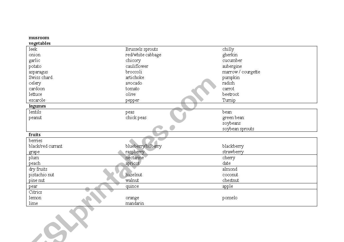 food worksheet