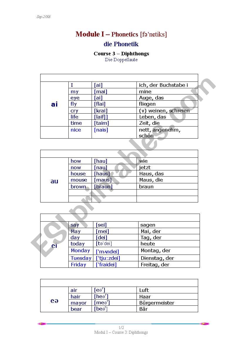 Phonetics - Diphthongs (for Germans)