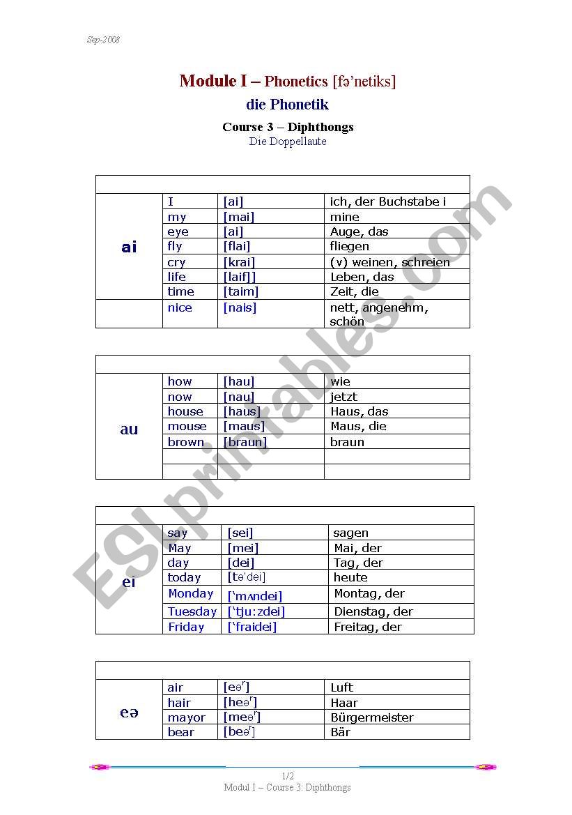 Phonetics - Diphthongs (for Germans)