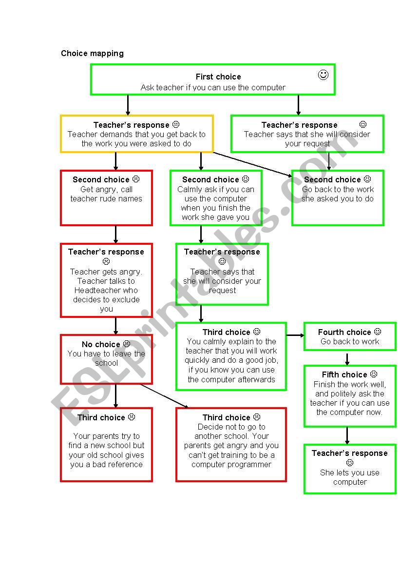 Choice mapping worksheet