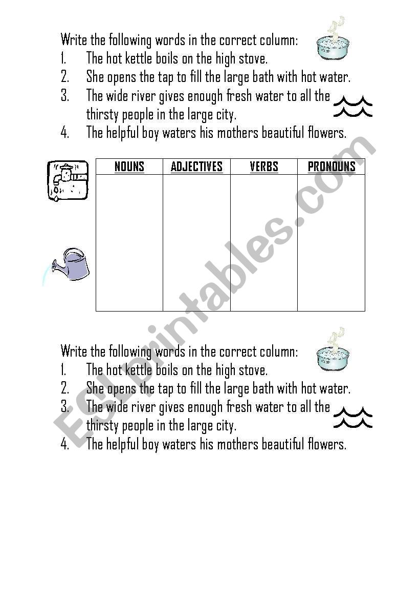 Nouns, Adjectives, Verbs and Pronouns