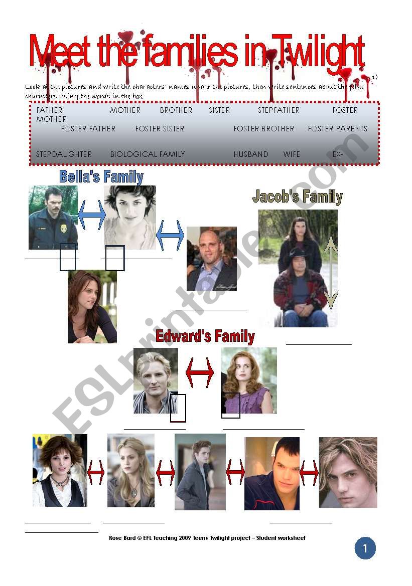 Meet the families in Twilight worksheet