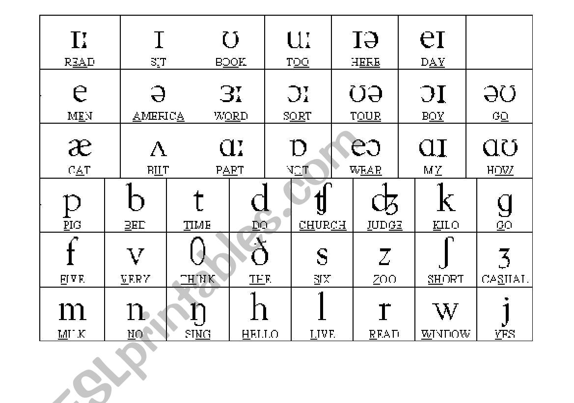 phonetic chart worksheet