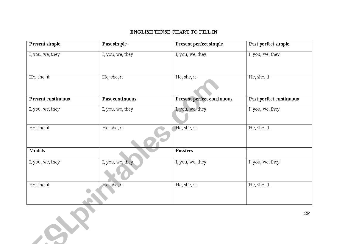 TENSE CHART FOR INTERMEDIATE STUDENTS AND ABOVE