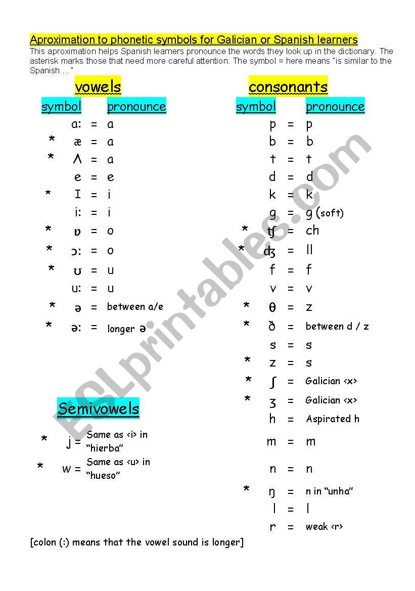 Identifying phonetic symbols worksheet