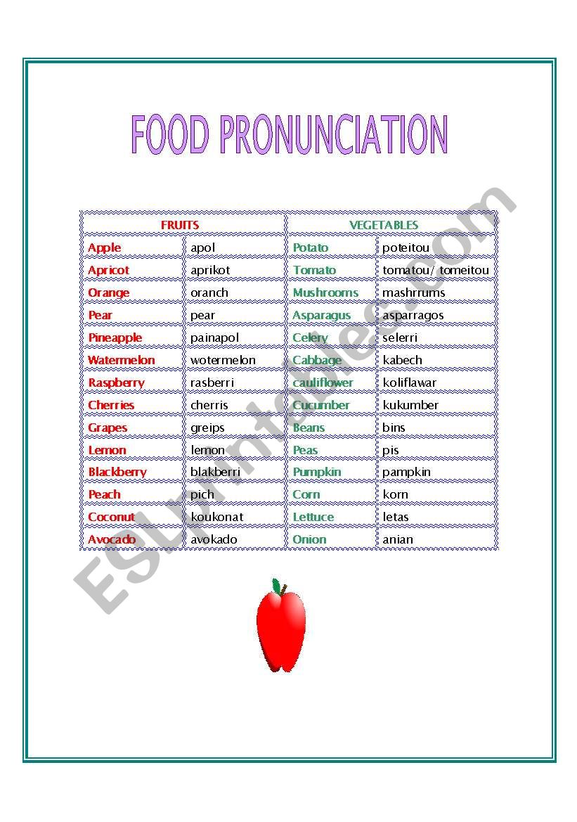 food pronunciation worksheet
