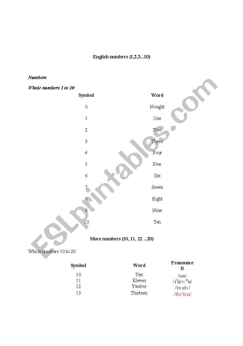 The numbers worksheet