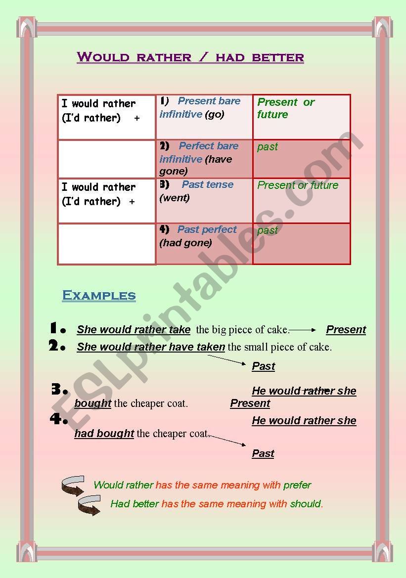 WOULD RATHER  /   HAD BETTER worksheet