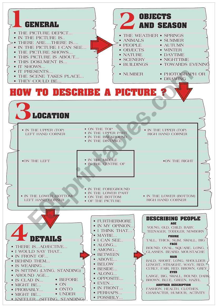 WORD MAP - HOW TO DESCRIBING A PICTURE