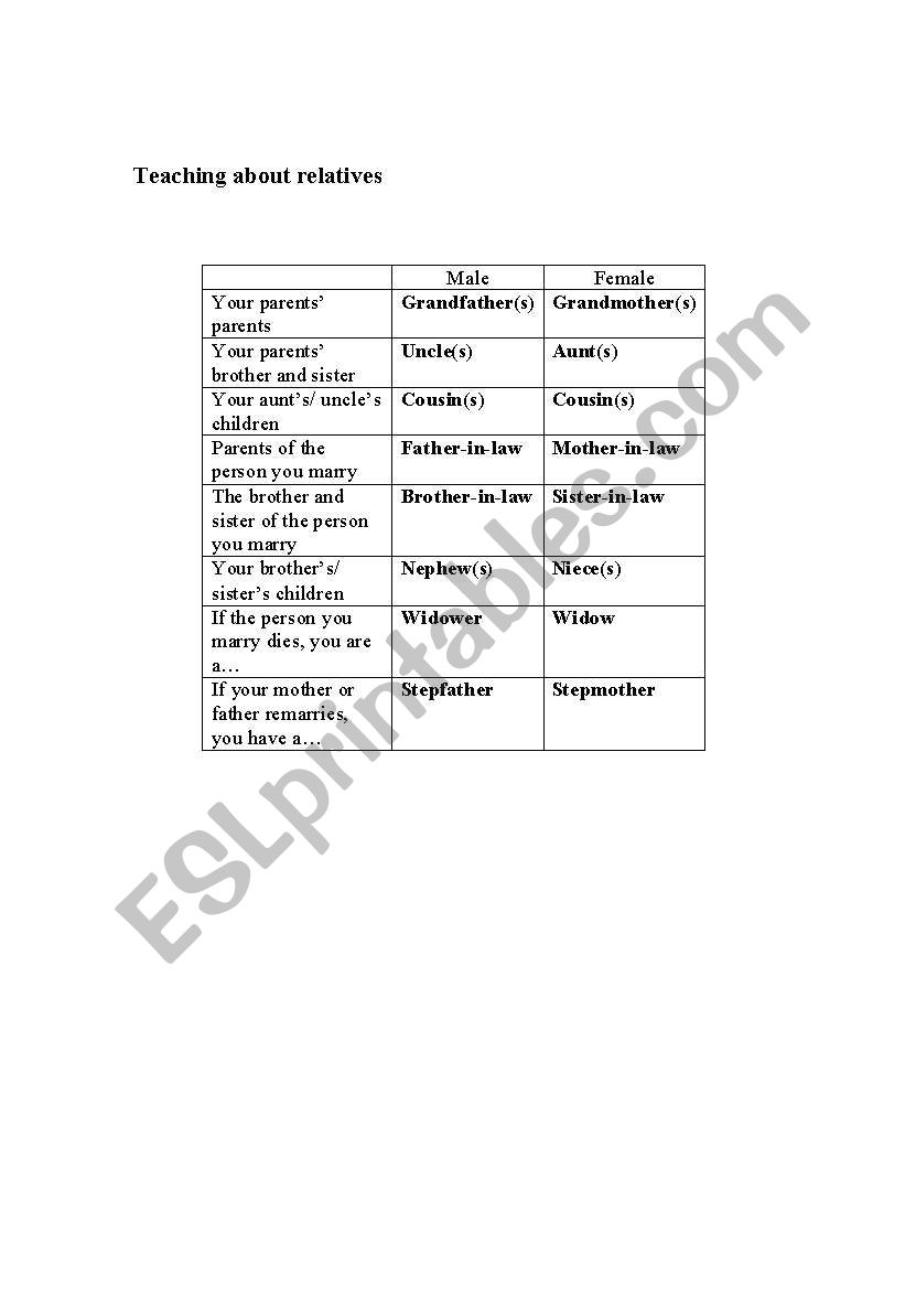relatives worksheet